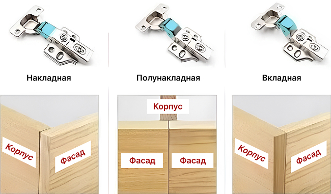 1. Мебельные петли по типу наложения.jpg